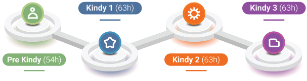 Brochure Kindy Sysney academy-05